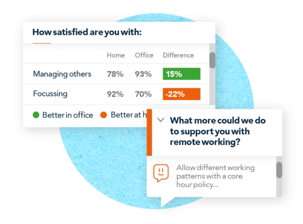 Future of work